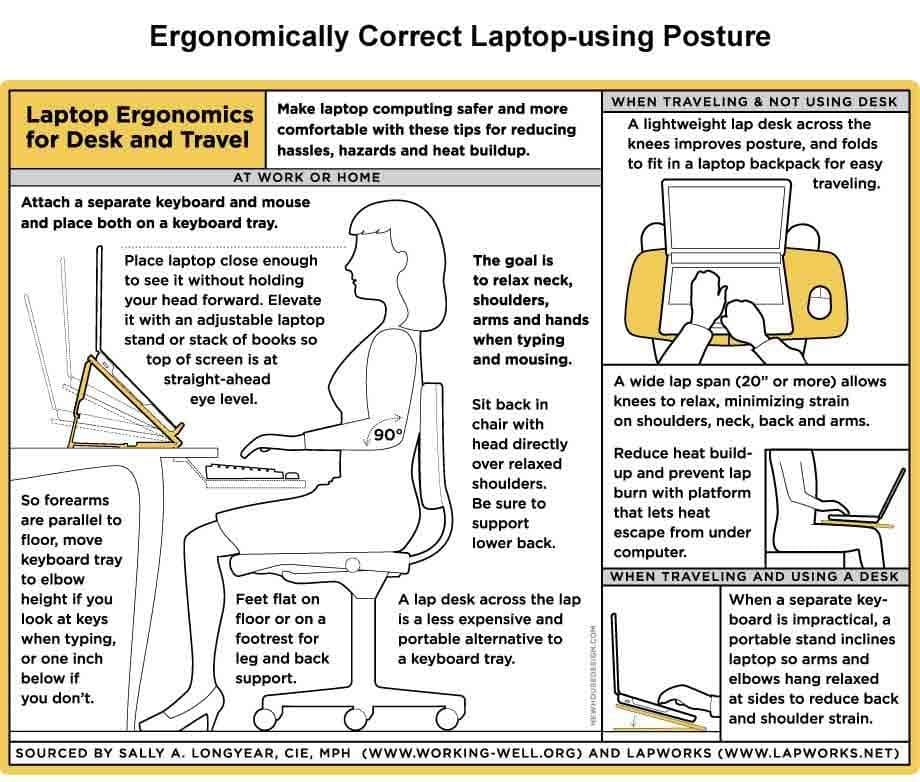 Laptop ergonomics
